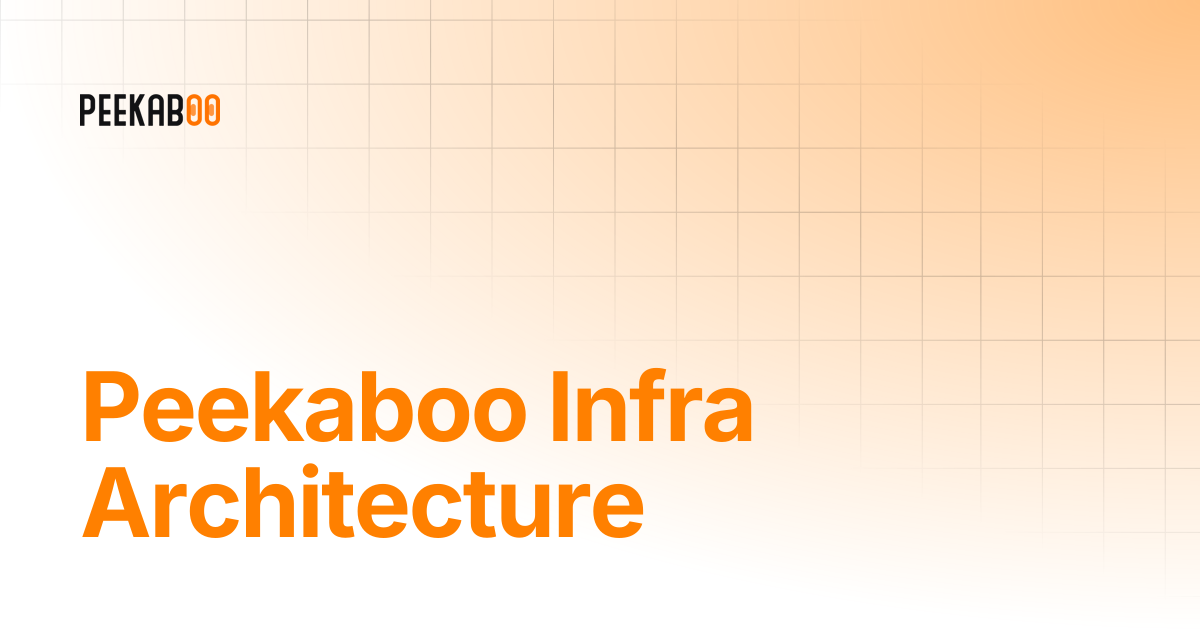 Peekaboo Infra Architecture | Peekaboo Docs